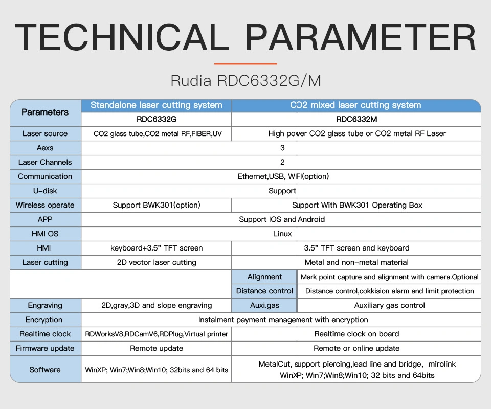 Startnow CO2 Laser Controller Rdc6332G/M Wireless Remote Control System Ruida DSP Motherboard Metal Hybrid Laser Cutting Machine